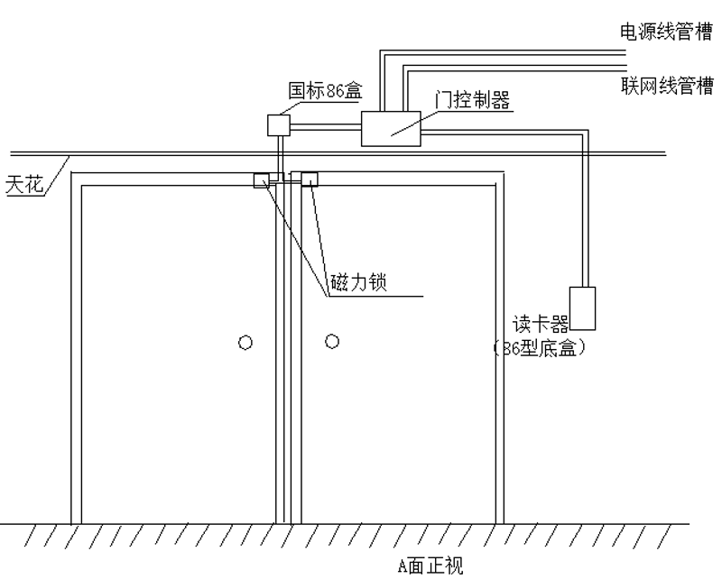 信息系统集成：构建企业信息高速公路